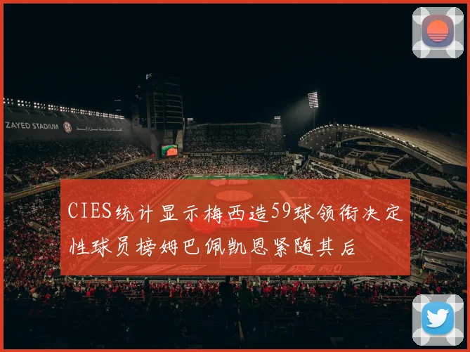 CIES统计显示梅西造59球领衔决定性球员榜姆巴佩凯恩紧随其后