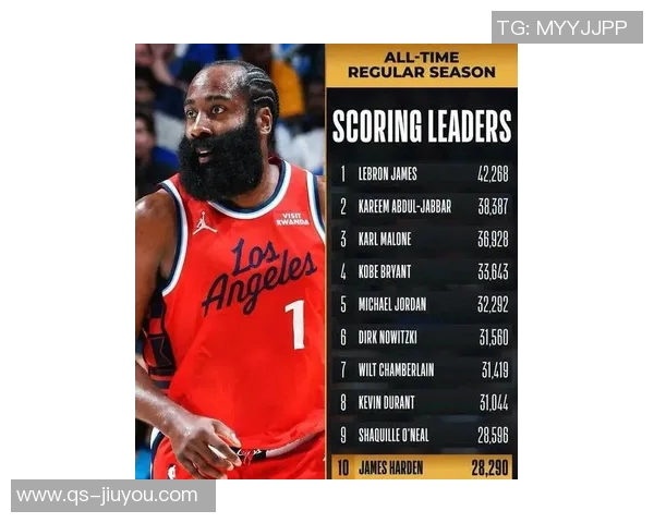 快船应尽早交易核心球员以降低损失把握哈登交易价值的最后机会